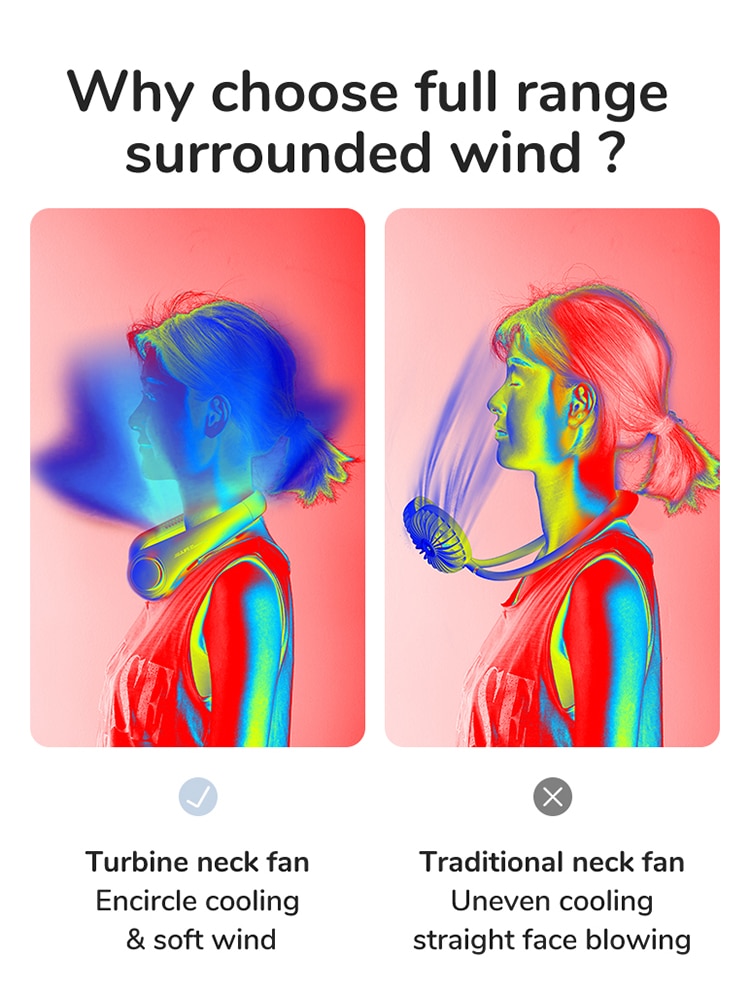 Neck Fan Ventilador 4000mAh Bladeless Fan Portable Rechargeable Usb Fan for Home Office aire acondicionado portatil