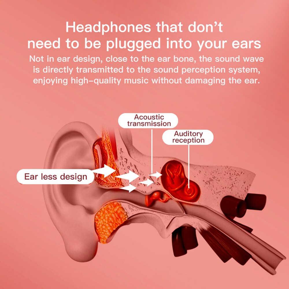 New K08 Wireless Headphone Bluetooth 5.0 Bone Conduction Headsets Surround Sound Field Sports Earphones Handsfree Headset