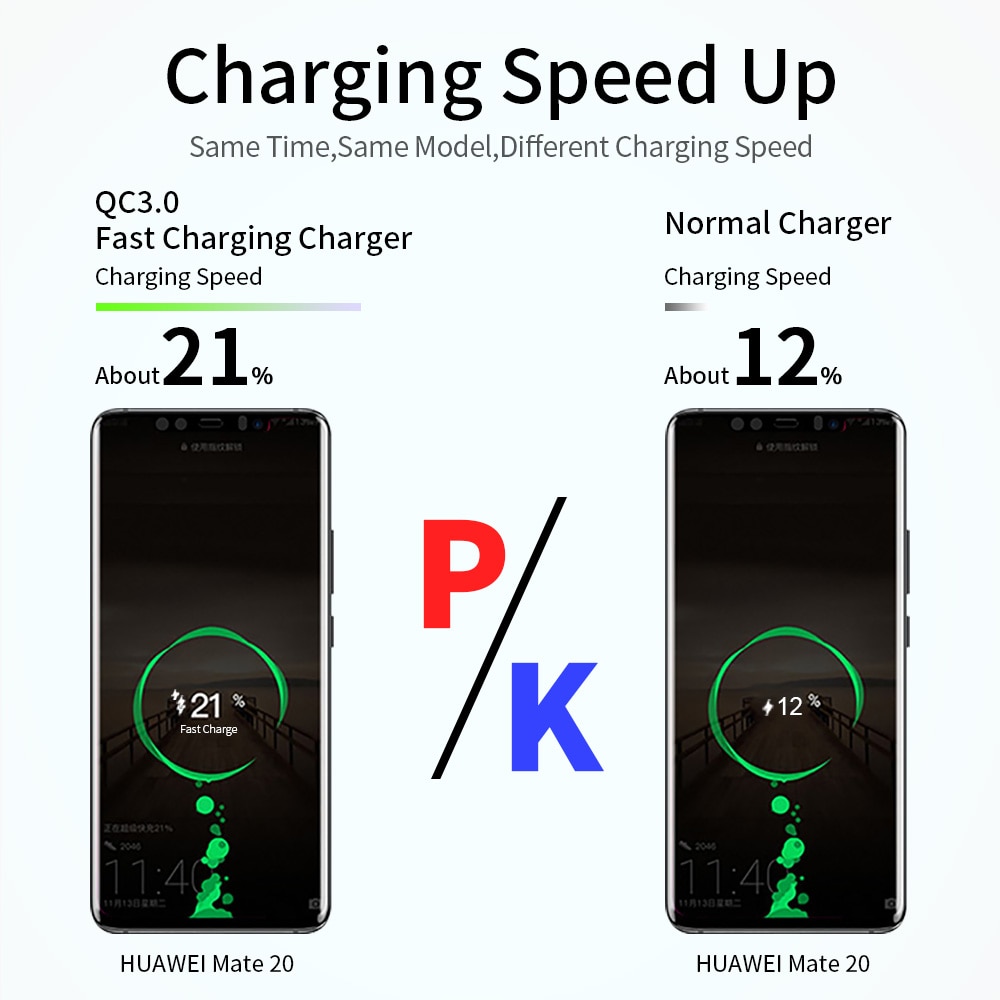 Quick Charge QC 3.0 USB US EU Charger Universal Mobile Phone Charger Wall Fast Charging Adapter For iPhone Samsung Xiaomi