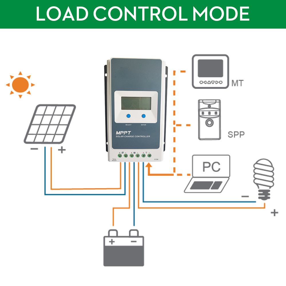 Solar Charge Controller MPPT 40A 30A 20A  Blacklight LCD Solar Regulator 12V 24V Auto Tracer1210AN 2210AN 3210AN 4210AN