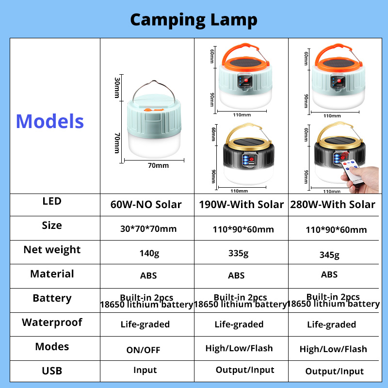 1PCS 580W Solar Tent Light Outdoor Camping Lamp LED Bulb Portable Lantern Work Emergency Torch USB Rechargeable For BBQ Hiking