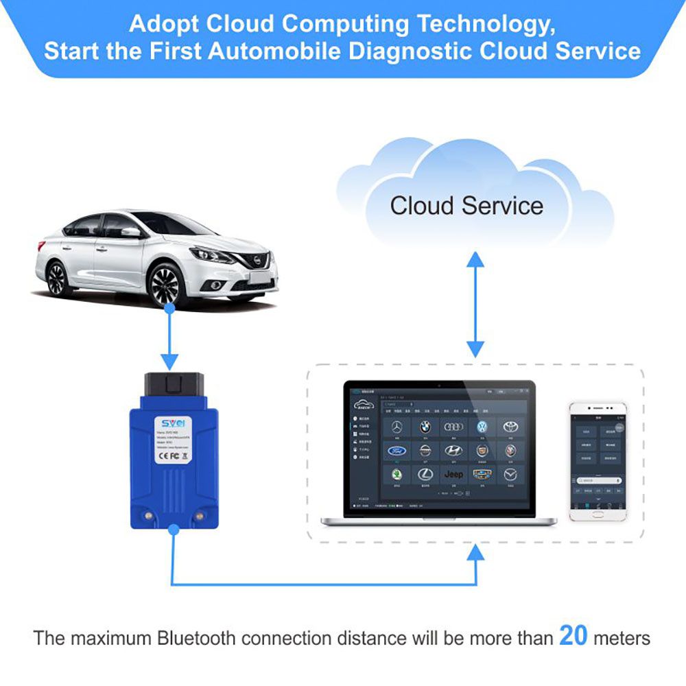 V1.7 SVCI ING Infiniti/Nissan/GTR Professional Diagnostic Tool Support Programming Update Version of Nissan Consult-3 Plus