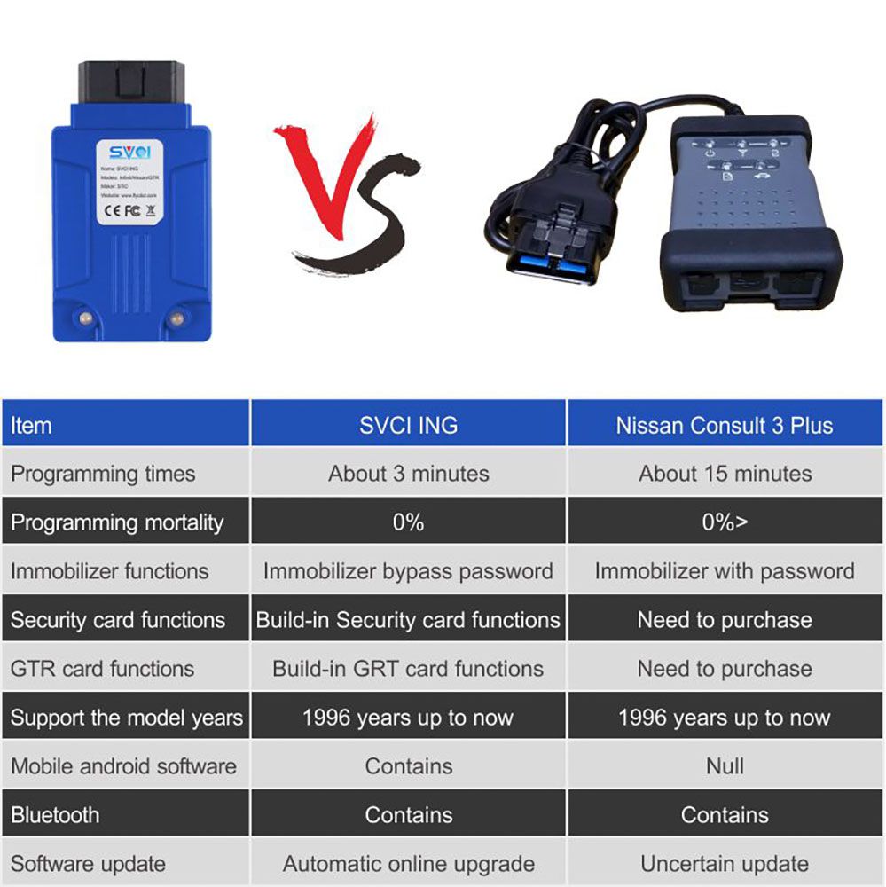 V1.7 SVCI ING Infiniti/Nissan/GTR Professional Diagnostic Tool Support Programming Update Version of Nissan Consult-3 Plus