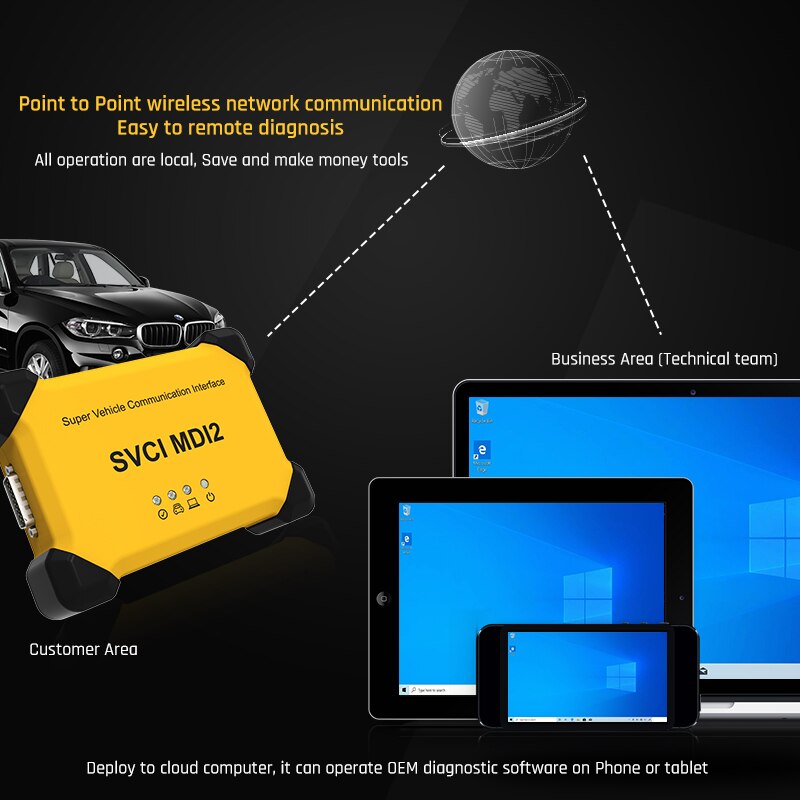 SVCI MDI2 OBD2 Scanner Super Vehicle Communication Tool Compatible with third-party Custom J2534 Protocol Software For GM /Mazda/Toyota/Honda