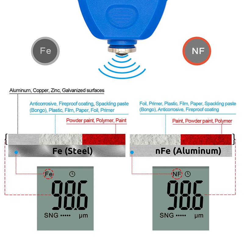 TC100 Car Paint Coating Thickness Gauge Car Paint Film Thickness Tester Measuring FE/NFE Paint Tool