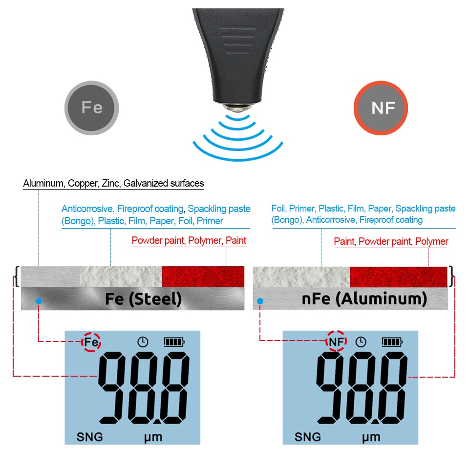 TC200 Car Coating Thickness Gauge Backlight LCD Film measurement composite Auto Car Paint Thickness Meter withUS RU Manual Fe/NF