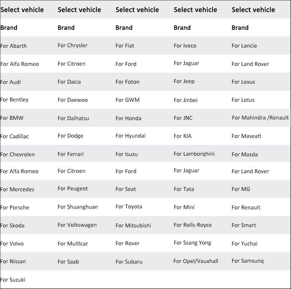 Supported car models of TCS CDP