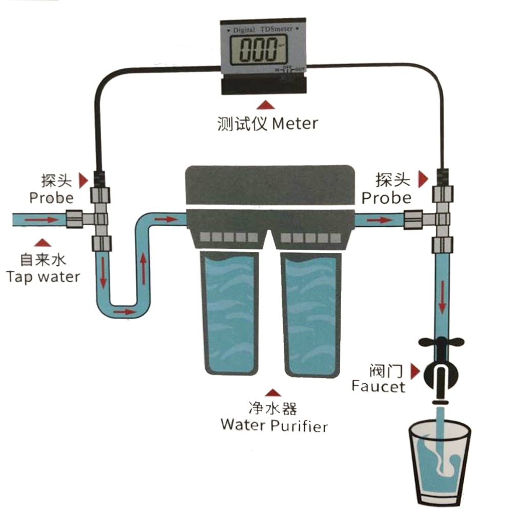 TDS Meter 0~1999 ppm measure range Filter Measuring Conductivity Water Purity Quality Measurement Tool Tester  30%off