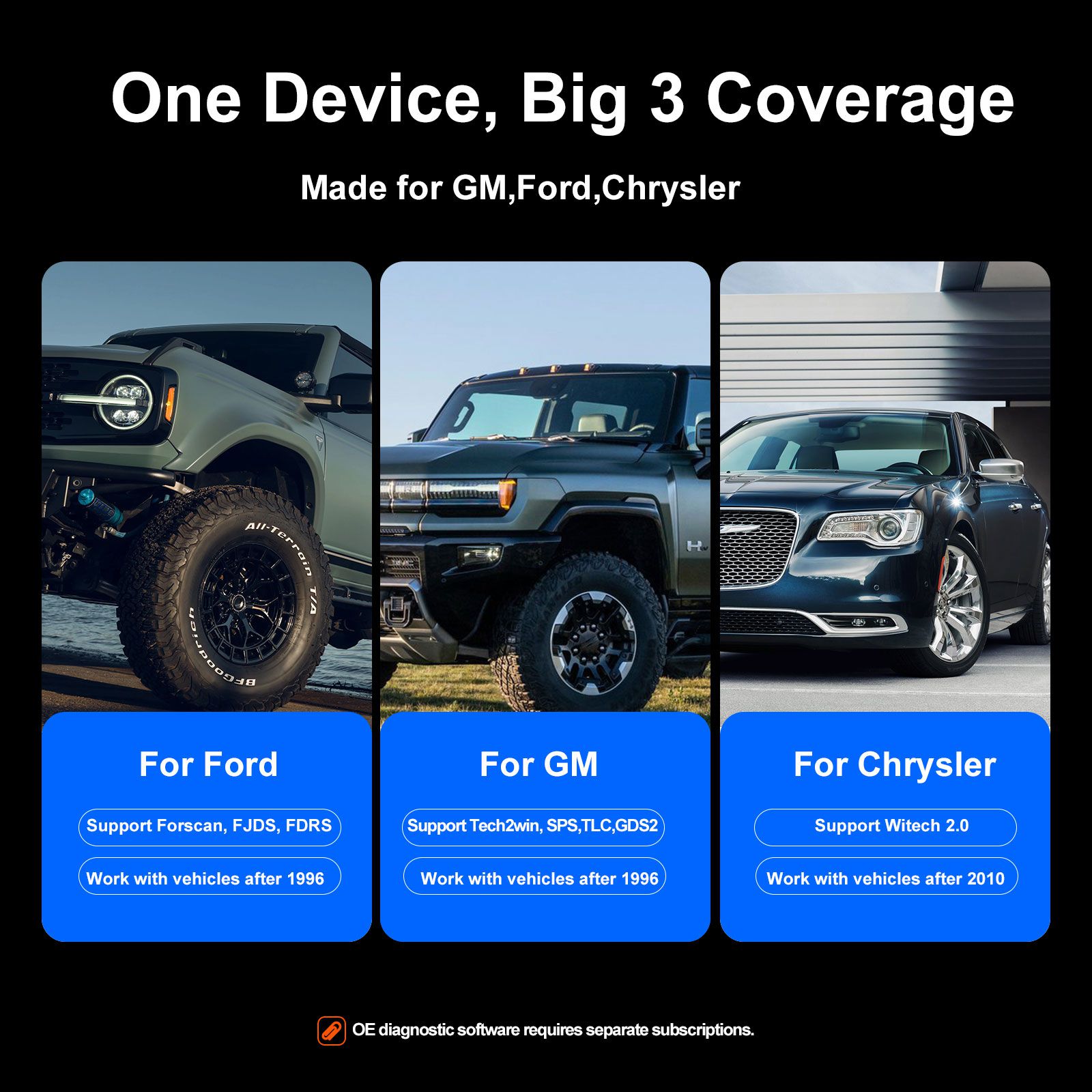 2025 TOPDON RLink X3 J2534 Pass-thru Programmer for US Vehicle Brands for GM, Ford, and Chrysler