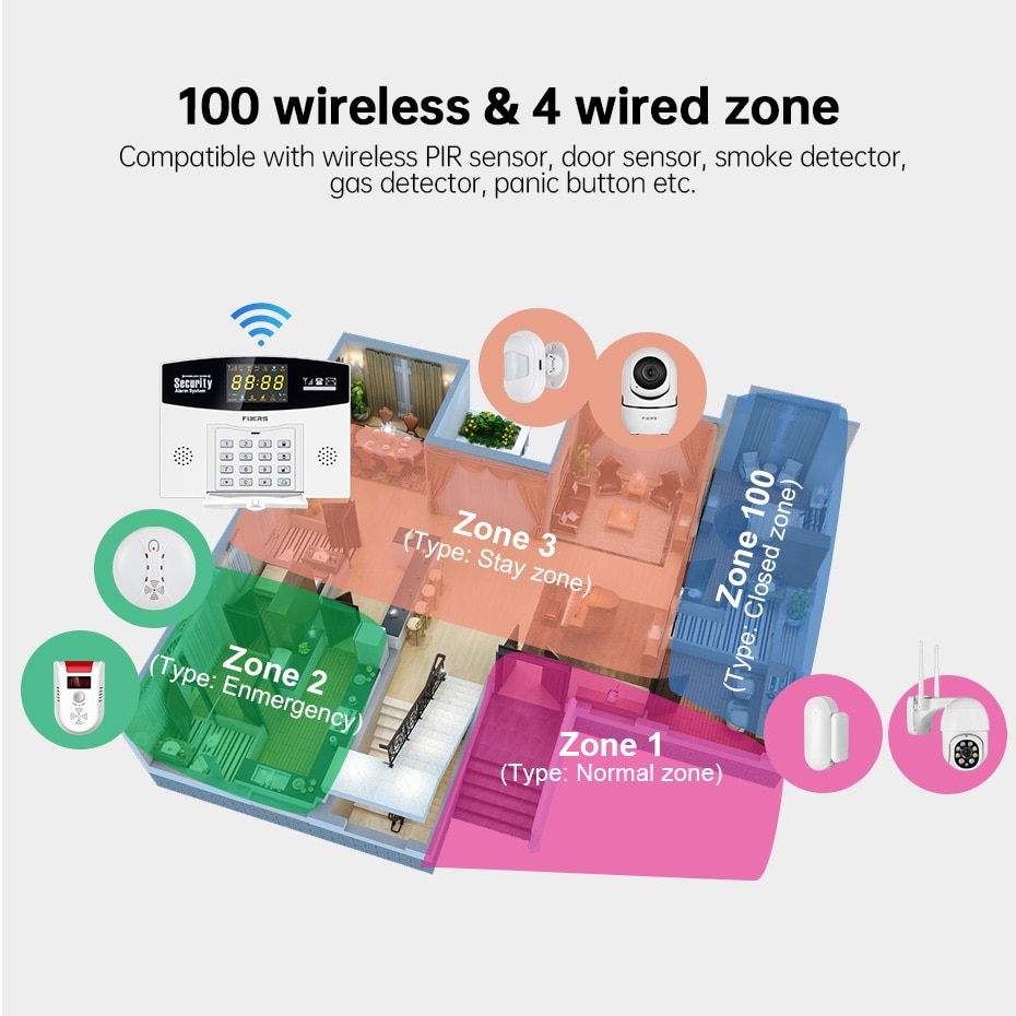 Tuya Smart Alarm System WIFI Burglar Alarm Smart Home GSM Alarm System with Color LCD Display Home Security Motion Sensor