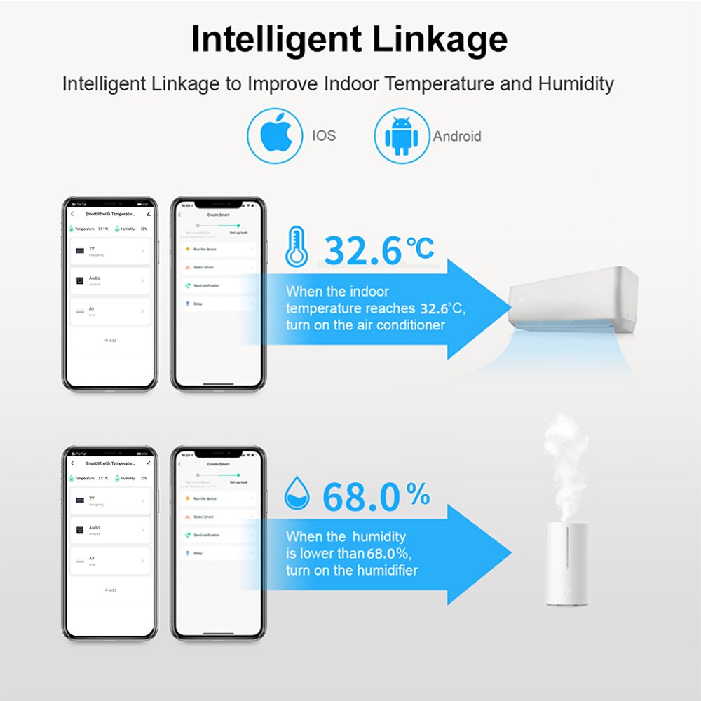 S09 Tuya WiFi Smart IR Remote with Temperature Humidity Sensor Date Display for Air Conditioner TV AC Works with Alexa,Google Home