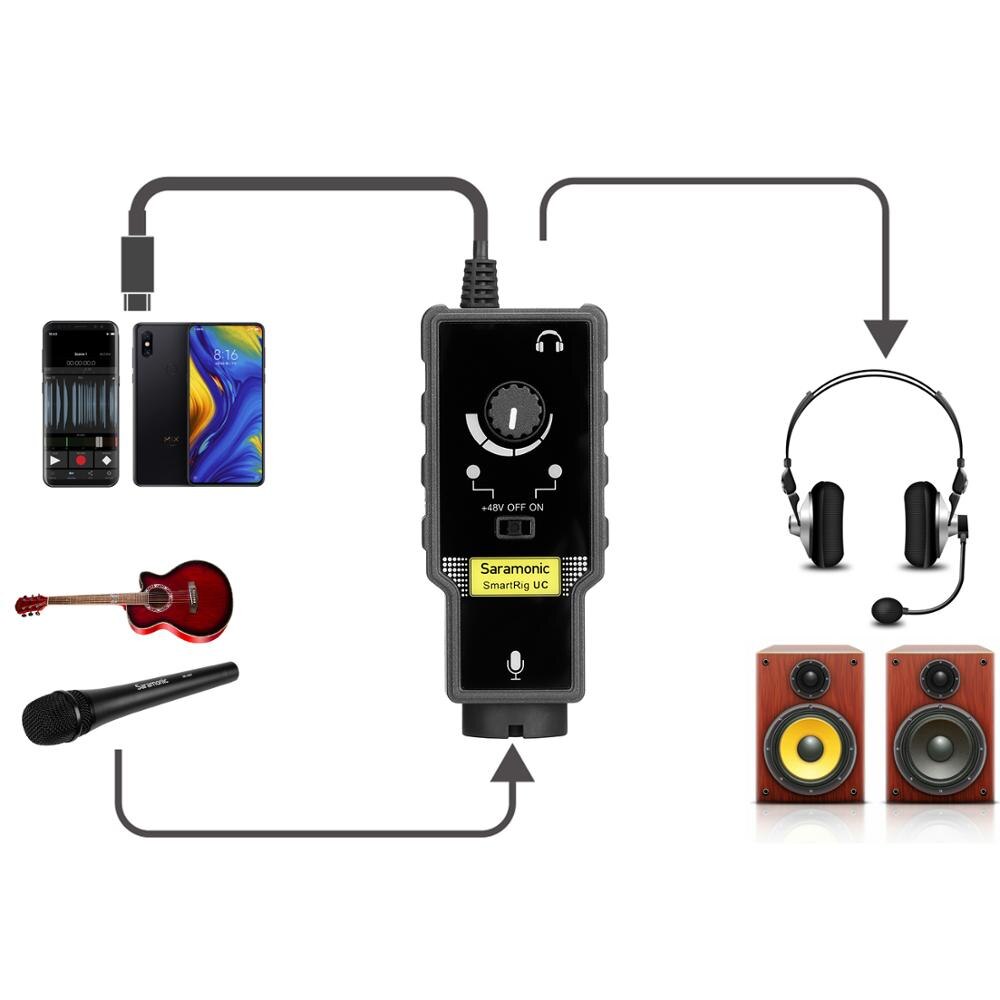 Saramonic Smartrig UC Audio Adapter with Type-C interface headphone output for monitoring for Professional Microphones/Guitars