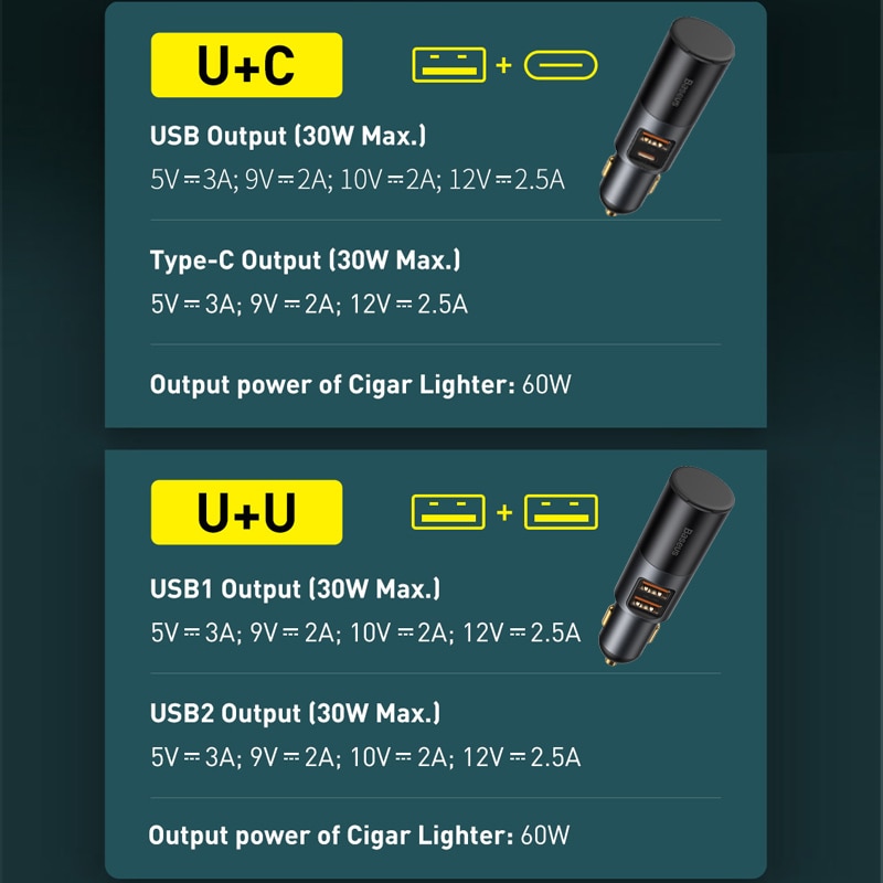 USB Car Charger for Cigarette Lighter Socket 12V QC 4.0 3.0 Type C Fast Charge Expand Charge Adapter in the Car Splitter