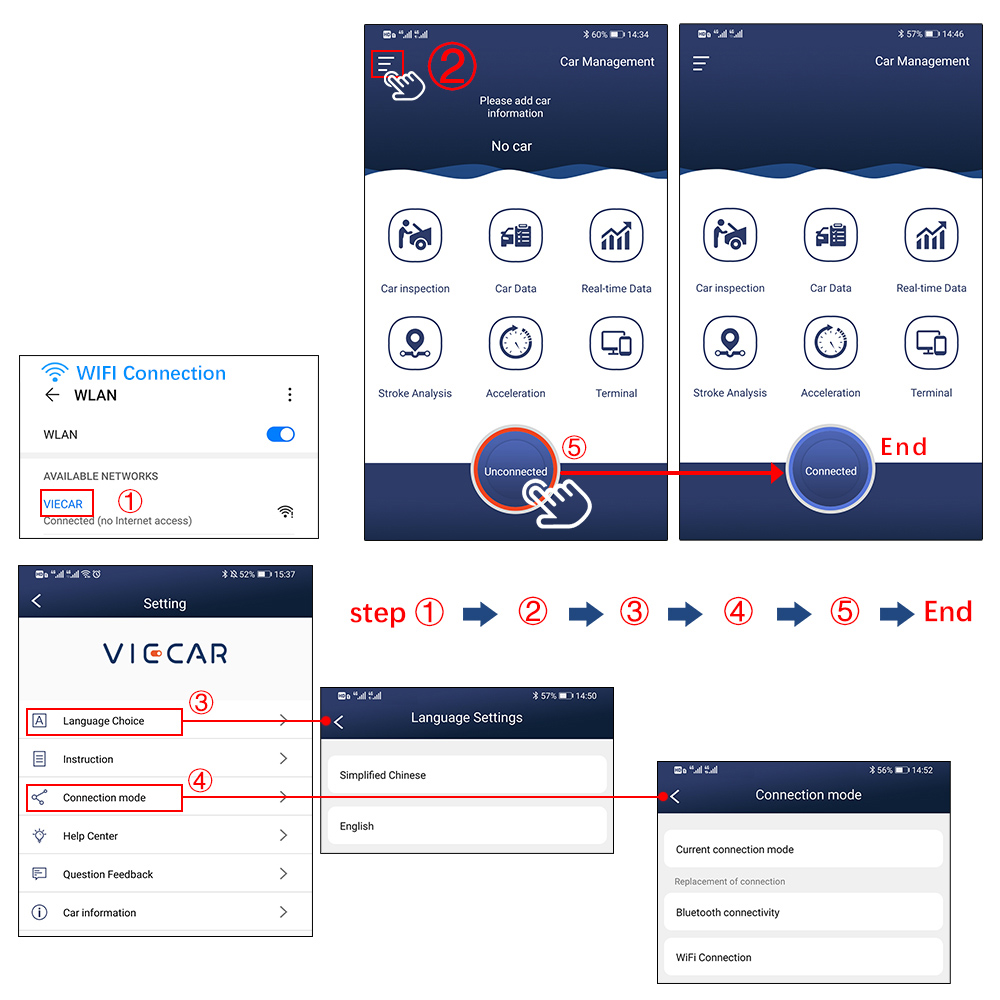 For Android/IOS USB Scanner Code Reader Viecar VP004 VP002 ELM327 V2.2 Elm327 OBD WIFI ELM 327 OBD2 Car Diagnostic Auto Tool