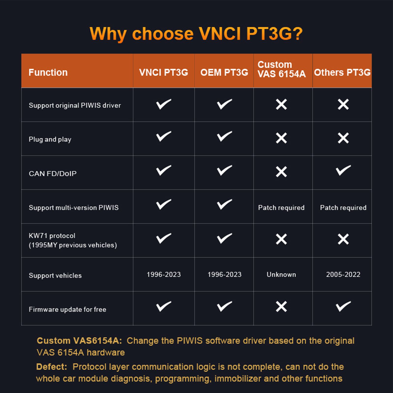 VNCI PT3G Diagnostic Scanner with Software Pre-installed on Panasonic MX4 Laptop i5 512G Ready to Use