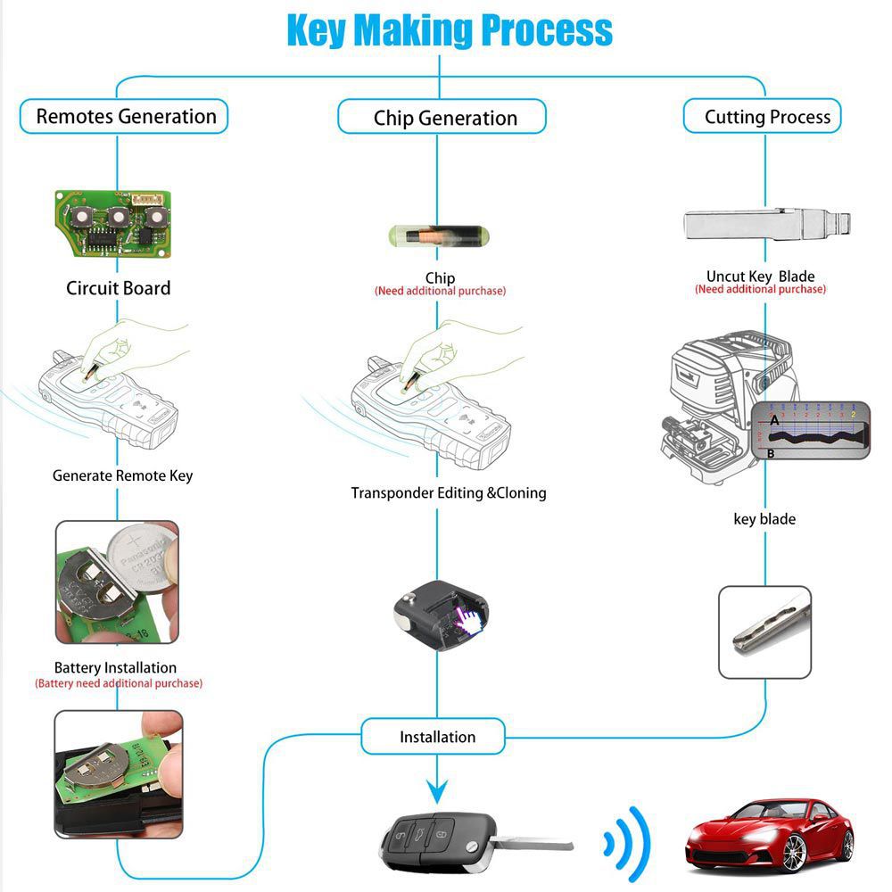 Xhorse XKB501EN Wire Remote Key VW B5 Flip 3 Buttons English Version 5pcs/lot