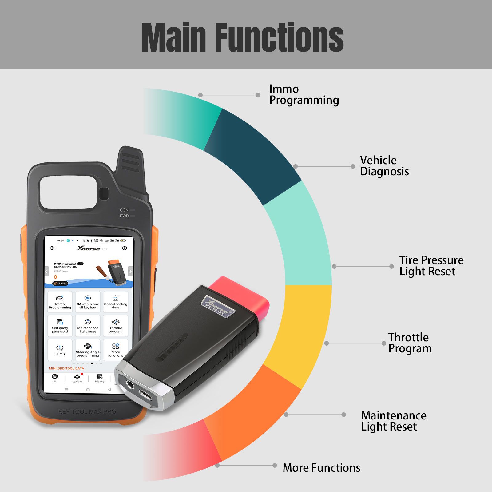 VVDI Mini OBD Tool Work For Xhorse VVDI Key Tool Max