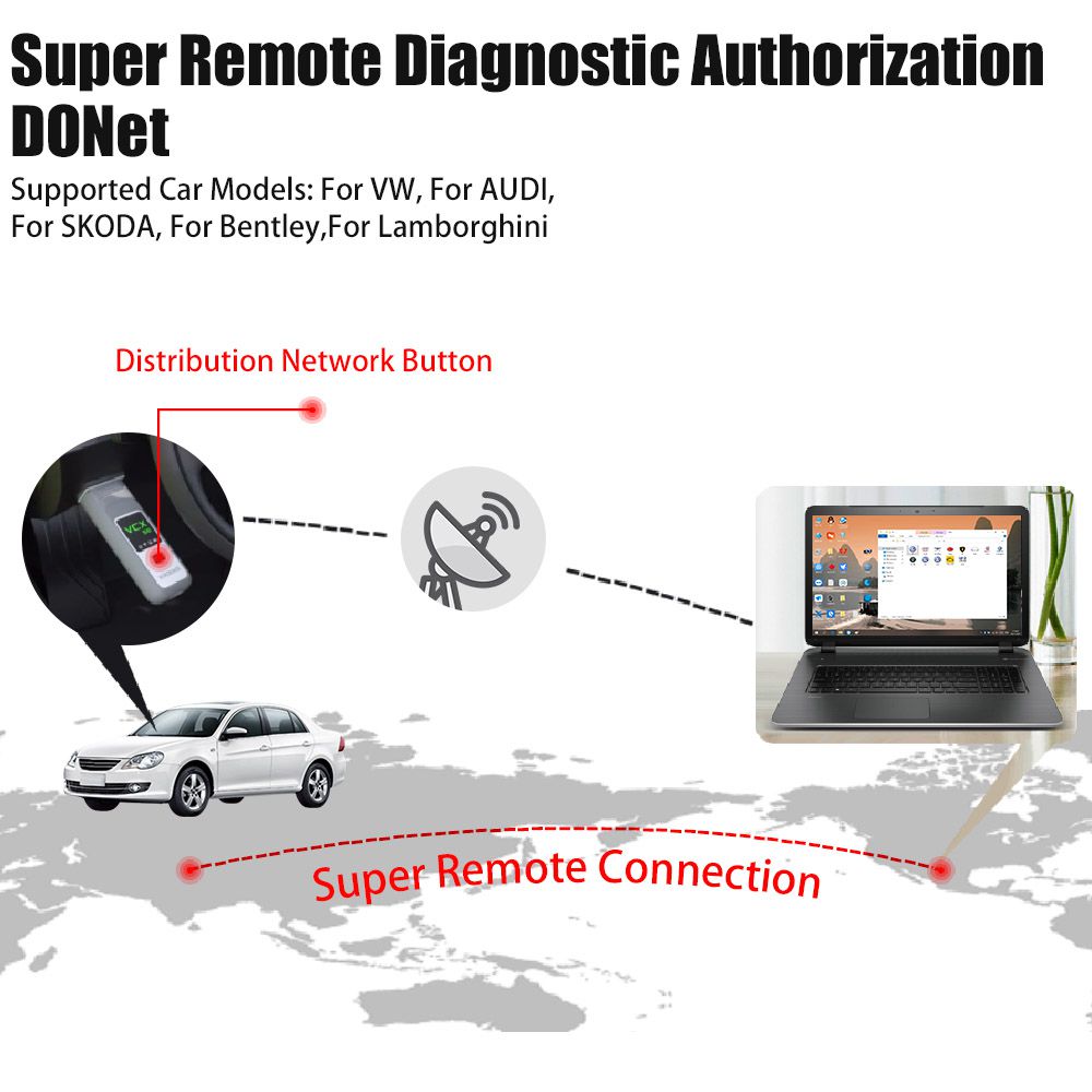 VXDIAG VCX SE 6154 with ODIS V23.0.1 OEM Diagnostic Interface Support DOIP for VW, AUDI, SKODA, SEAT Bentley Lamborghini