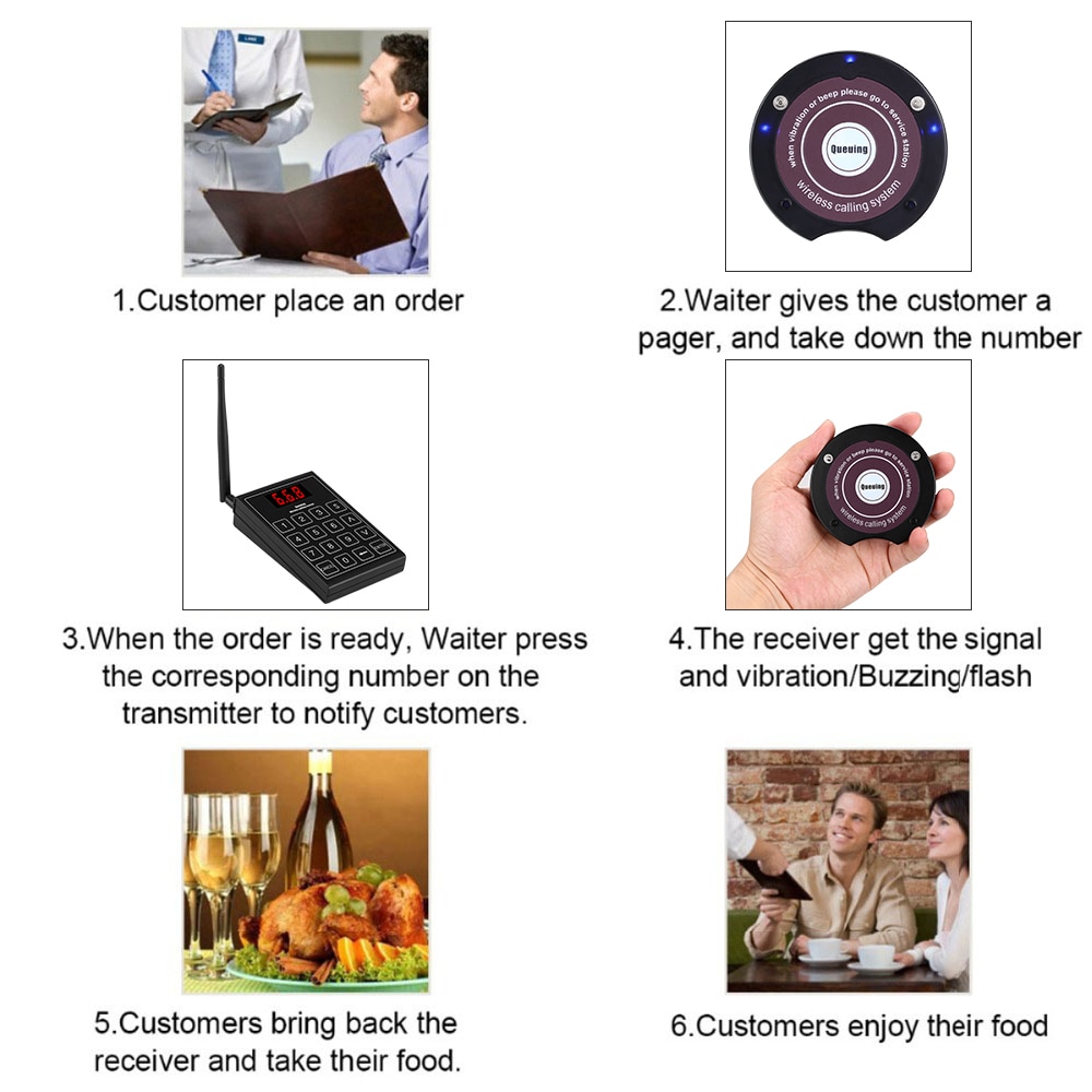 Wireless Queuing Paging System 1 Transmitter+10 Coaster Call Pagers SU-668S Calling System Paging Calling for cafe waiter pager