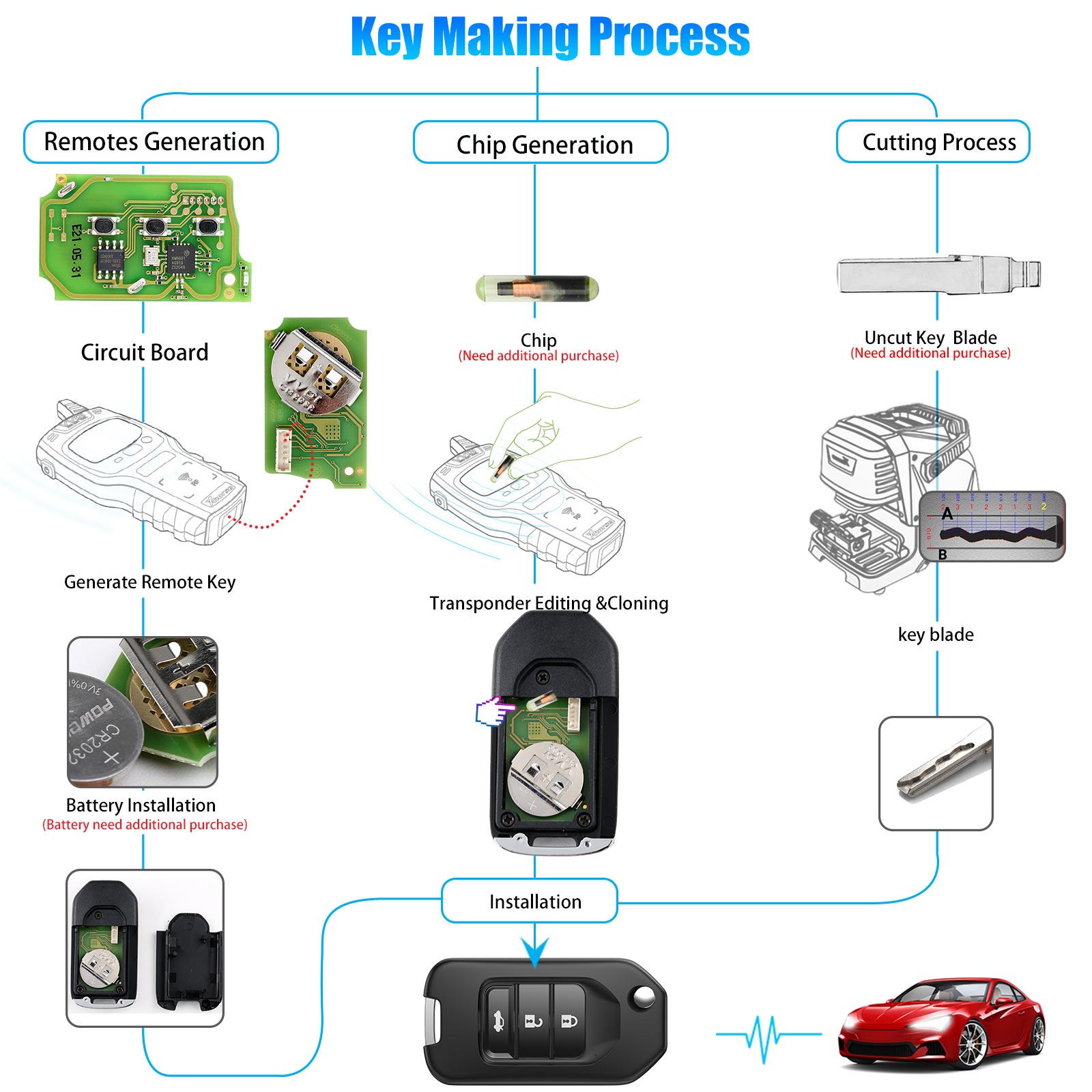 Xhorse XKHO00EN Wire Remote Key Honda Flip 3 Buttons English Version 5pcs/lot