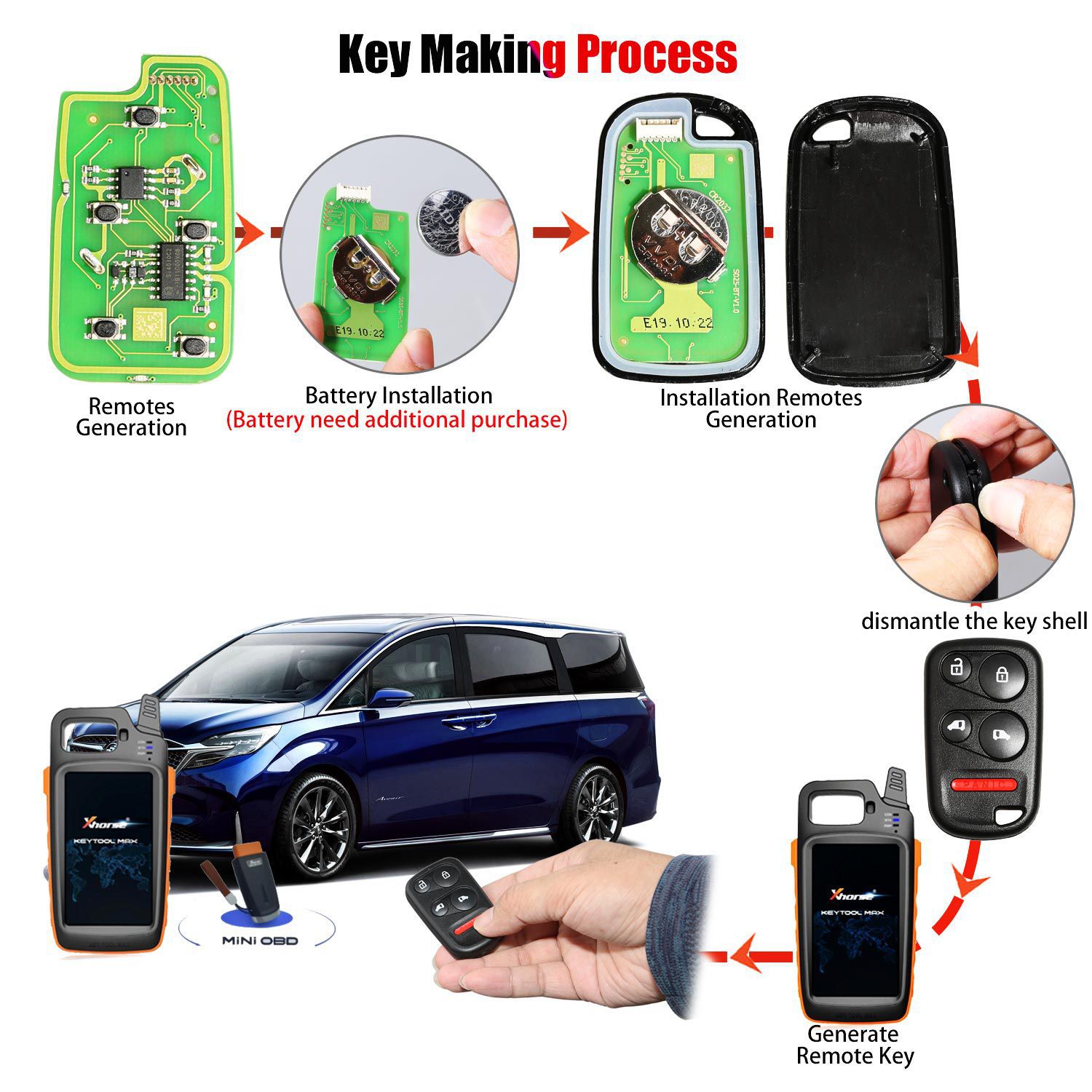 Xhorse XKHO04EN Wire Remote key Honda Separate 4 Buttons with Sliding Door Button English Version 5pcs/lot