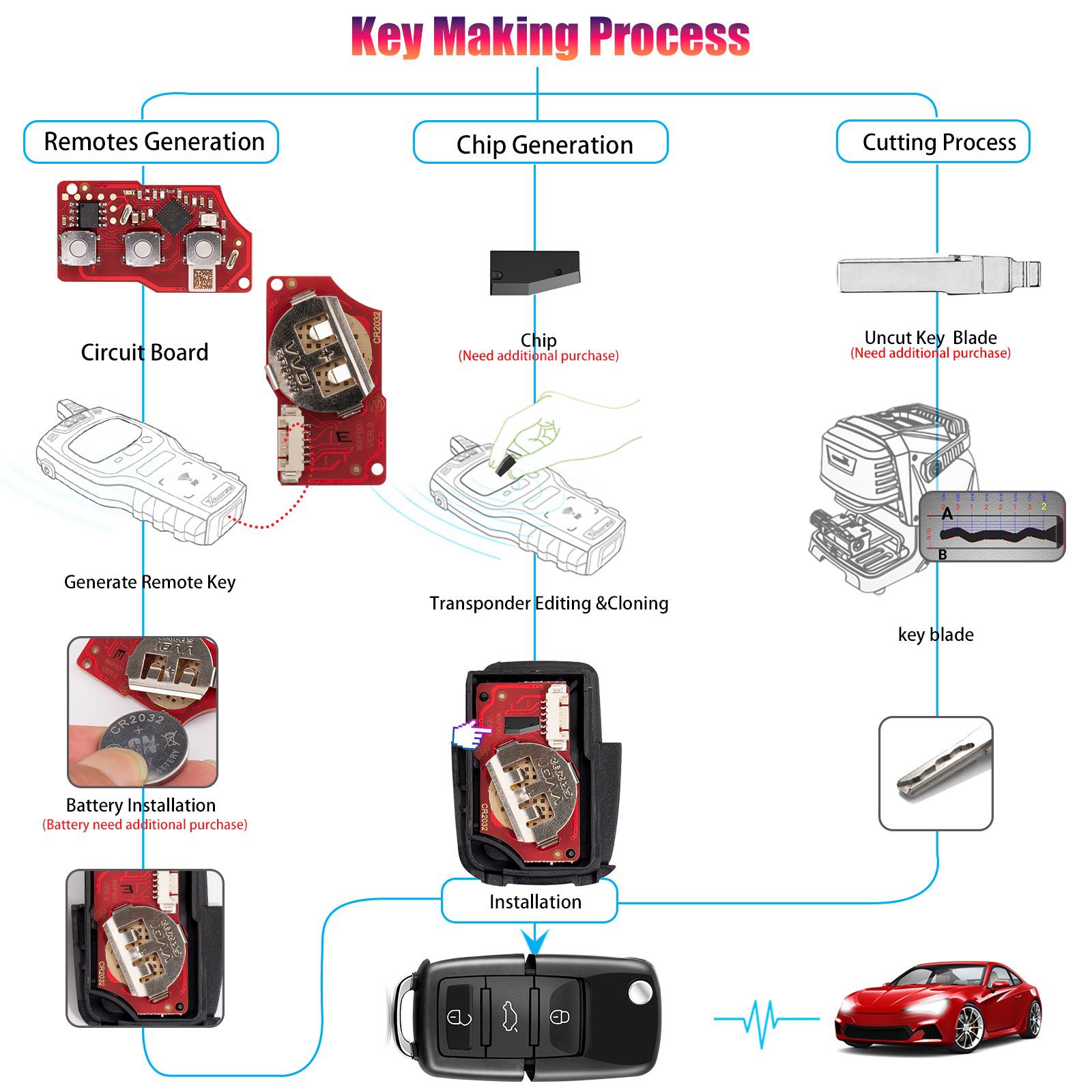 2025 Xhorse XKB520EN Second Generation Wire Remote Key VW B5 Flip 3 Buttons Supports Wireless Programming Universal Smart Key 5pcs/lot