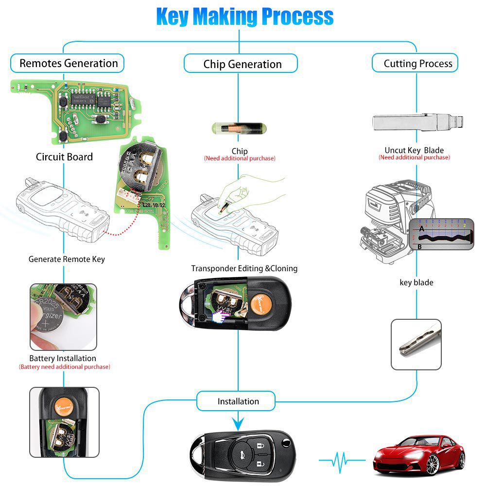 Xhorse XKBU03EN Wire Remote Key Buick Flip 3 Buttons English Version 5pcs/lot