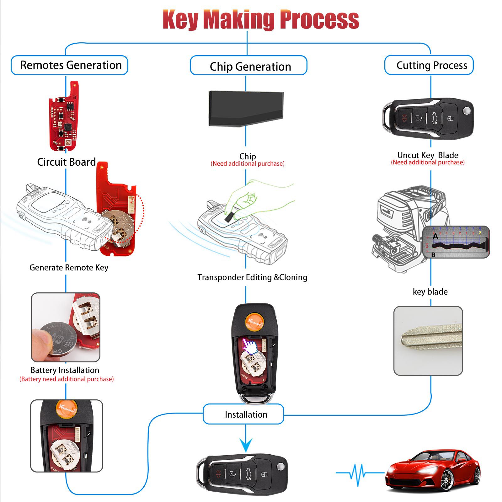XHORSE XKFO21EN for Ford 2nd Generation Smart Key 4 Buttons Universal Remote Key 5pcs/lot
