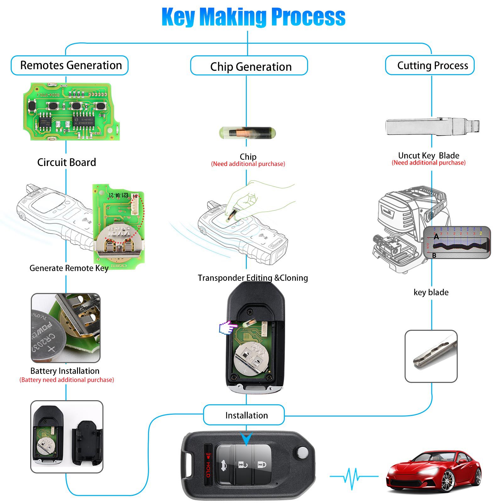 Xhorse XKHO01EN Wire Remote Key Fob 3+1 Button for Honda Type 5pcs/lot