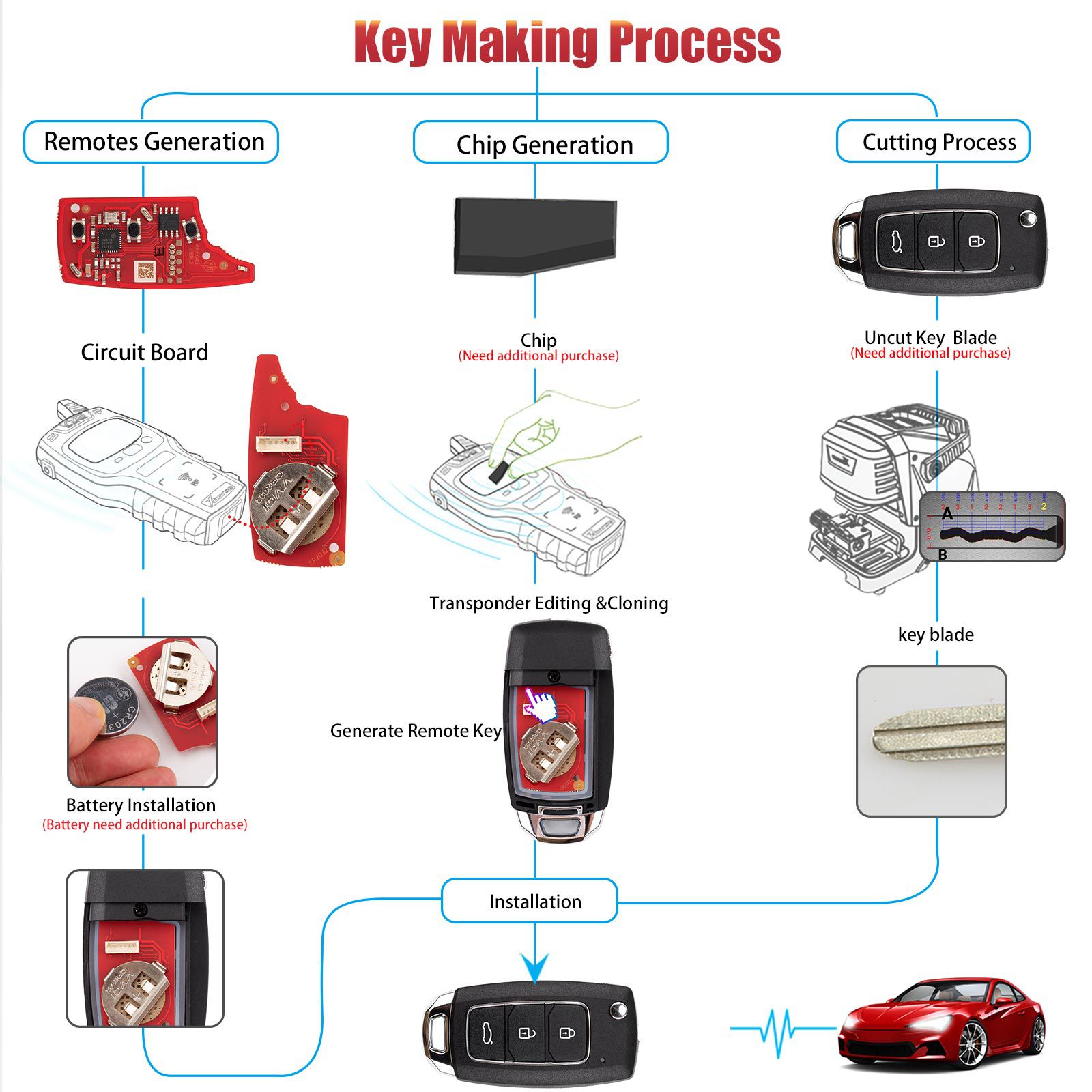 XHORSE XKHY25EN Knife Style 2nd Generation Wire Remote Key Hyundai 3 Buttons 5pcs/lot