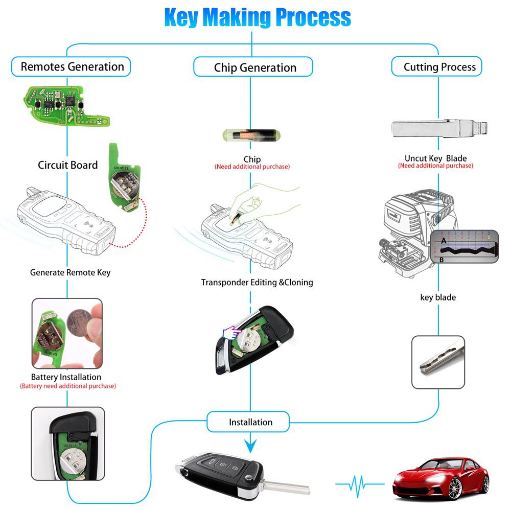 Xhorse XKKF03EN Wire Universal Remote Key 3 Buttons Flip Type 5pcs/lot