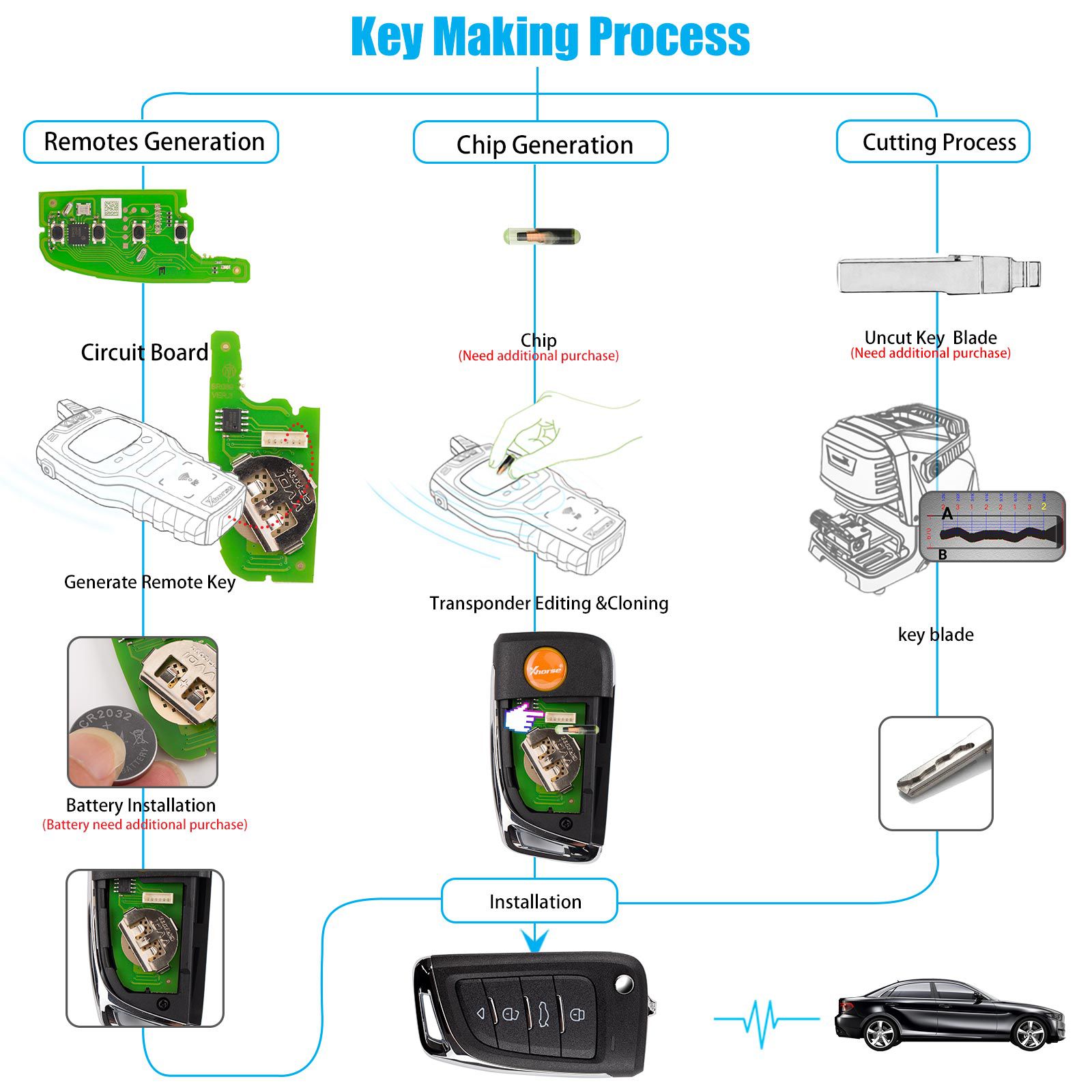 XHORSE XKM800EN Universal Flip Remote Key 4 Buttons Knife Style 5pcs/lot