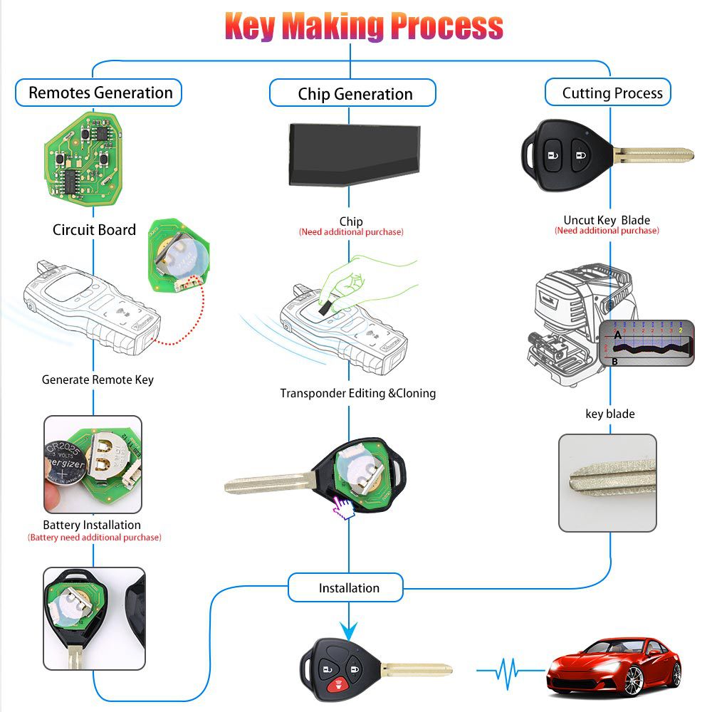 XHORSE XKTO04EN Wire Universal Remote Key Toyota Style 3 Buttons for VVDI VVDI2 Key Tool English Version 5pcs/lot