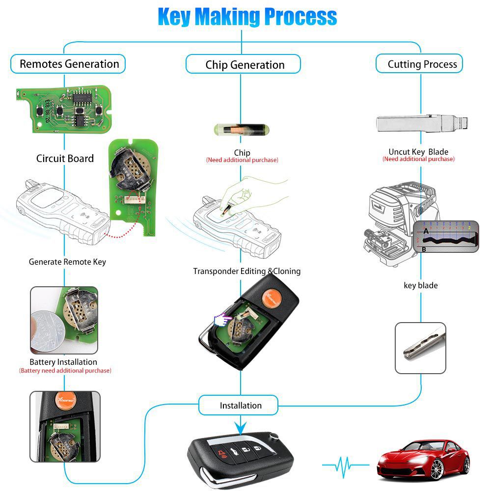 Xhorse XKTO10EN Wire Remote Key Toyota Flip 4 Buttons English Version 5pcs/lot