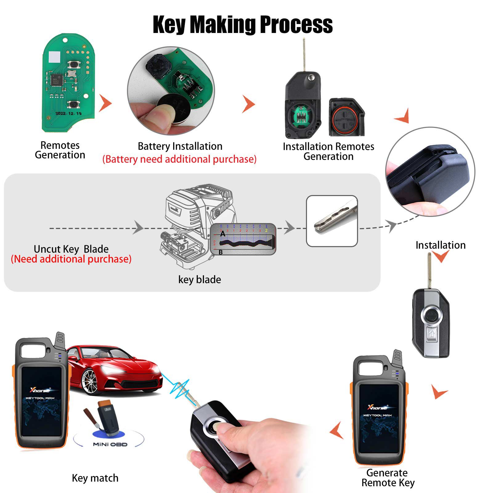 2023 Newest Xhorse XSBM90GL XM38 BMW Motorcycle Smart Key with 8A Chip 3 Buttons Shell