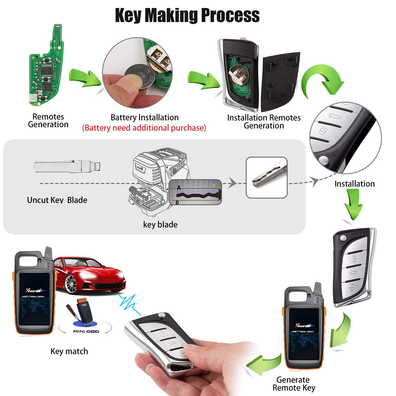 XHORSE XNLEX0EN Universal Wireless Remote Key 3 Buttons for Lexus 5pcs/lot