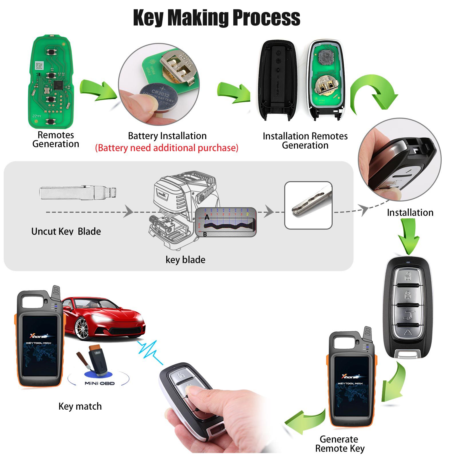 Newest Xhorse XSCH01EN KE.LSL Style XM38 Universal Smart Key 5pcs/lot