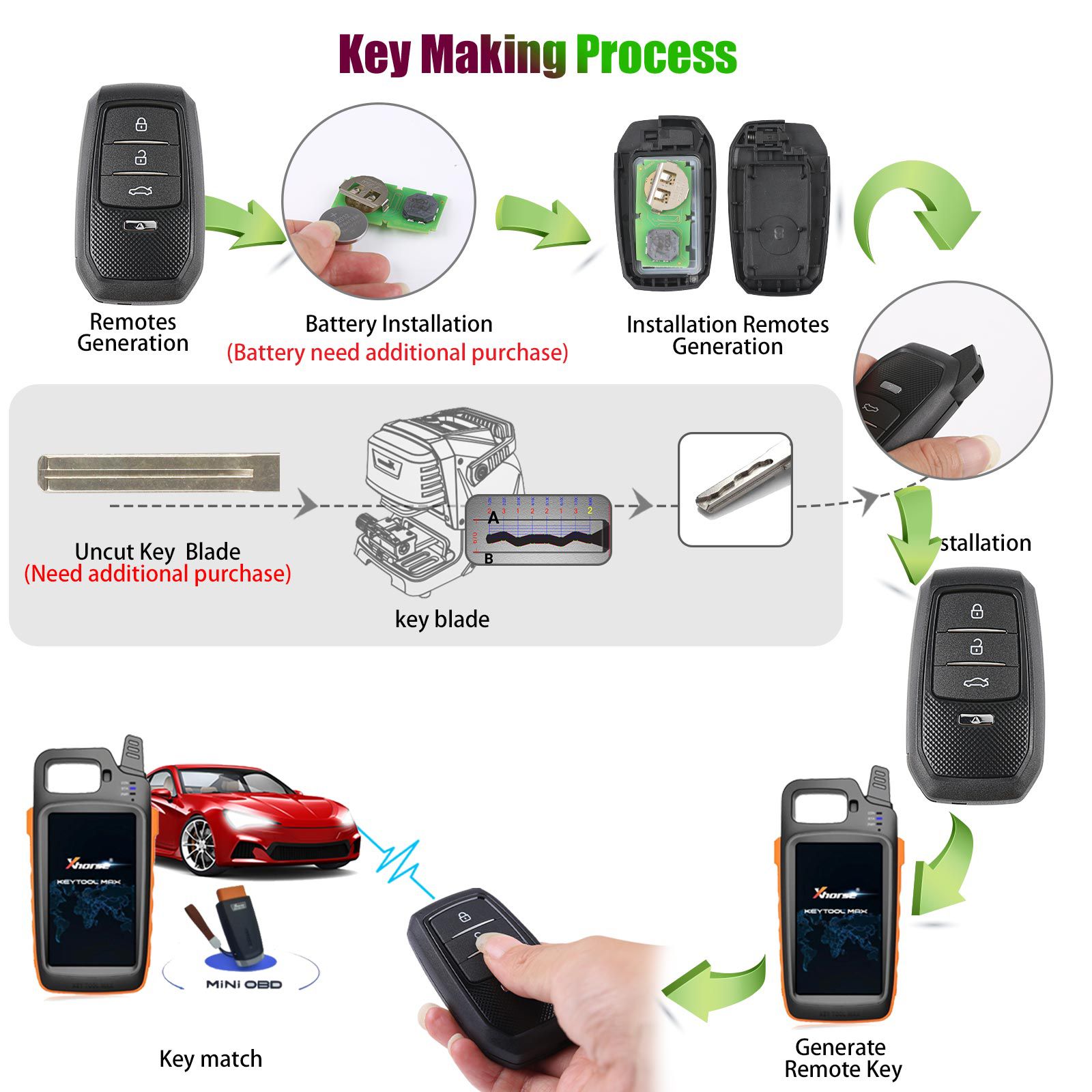 2023 Newest 10pcs Xhorse XSTO01EN TOY.T for Toyota XM38 Smart Key with Shell