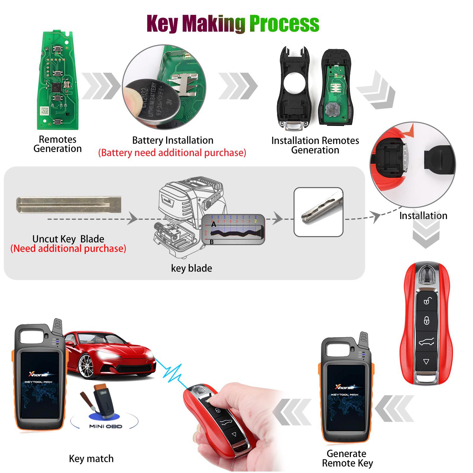 2023 Newest Xhorse XSPS01EN PRO.S Style XM38 Universal Smart Key 5pcs/lot