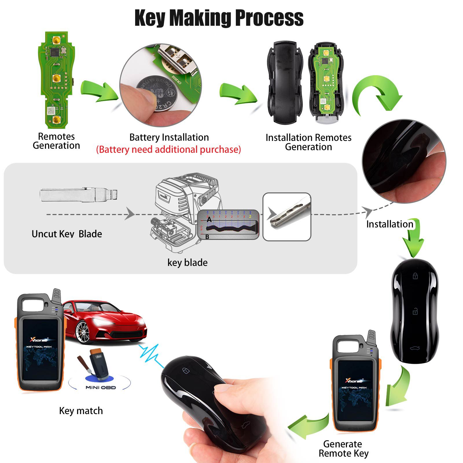 XHORSE XSSC01EN  XM38 TOY.T Univesal Smart Key Supercar Style Glossy Black Color