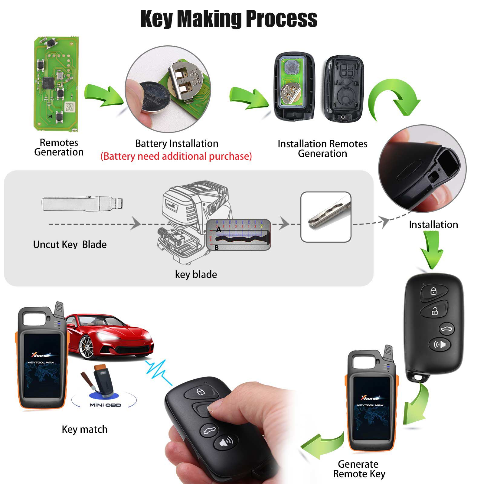 XHORSE XSTO03EN TOY.T XM38 Universal Smart Key