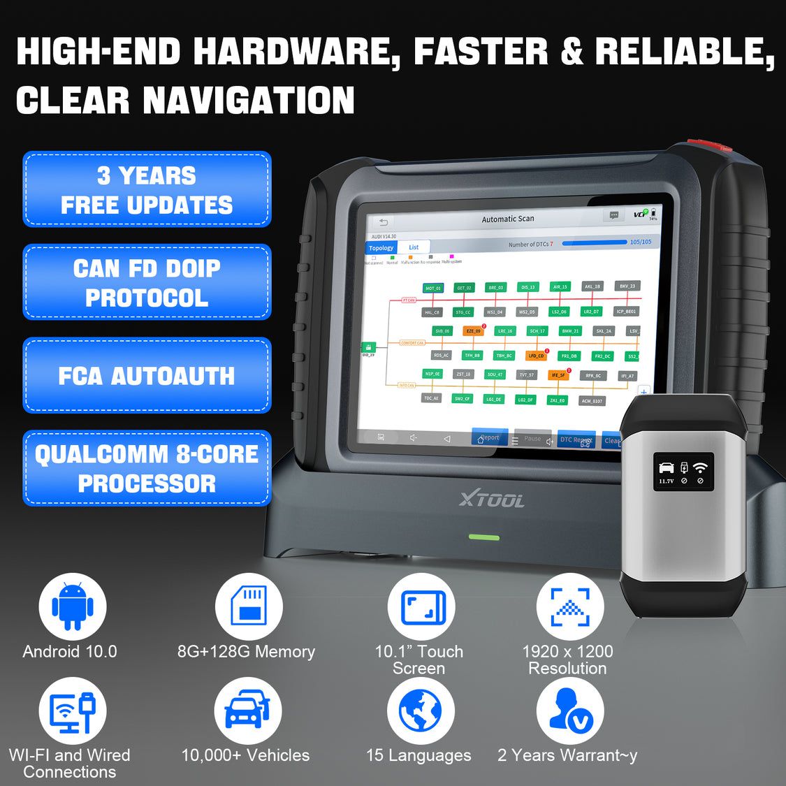 2025 XTOOL INPLUS IP919Pro All Systems Bidirectional Wireless Diagnostic Tool Support DOIP / CANFD & FCA, ECU Programming for BBV, Test Plan for BMW