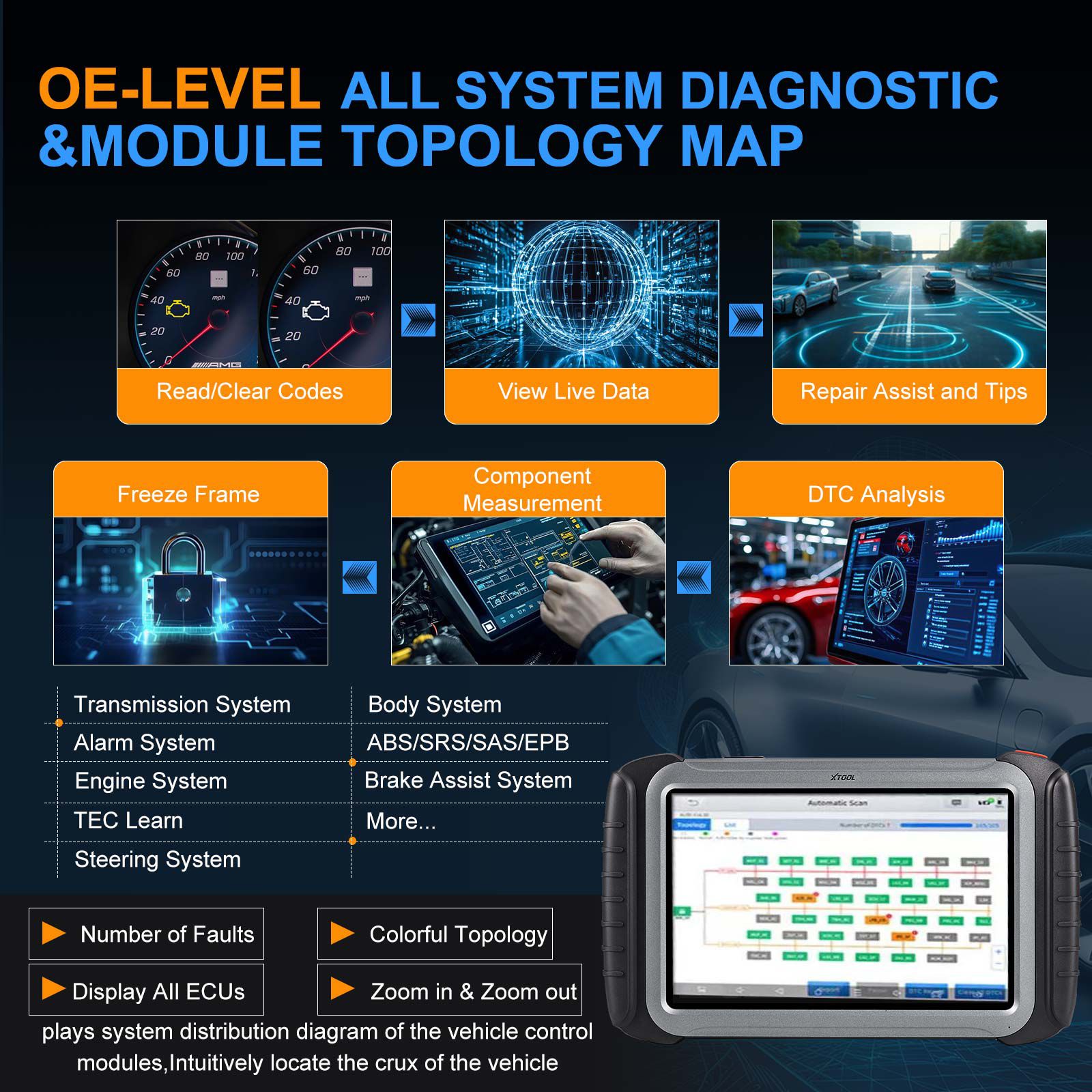 2025 XTOOL INPLUS IP919Pro All Systems Bidirectional Wireless Diagnostic Tool Support DOIP / CANFD & FCA, ECU Programming for BBV, Test Plan for BMW