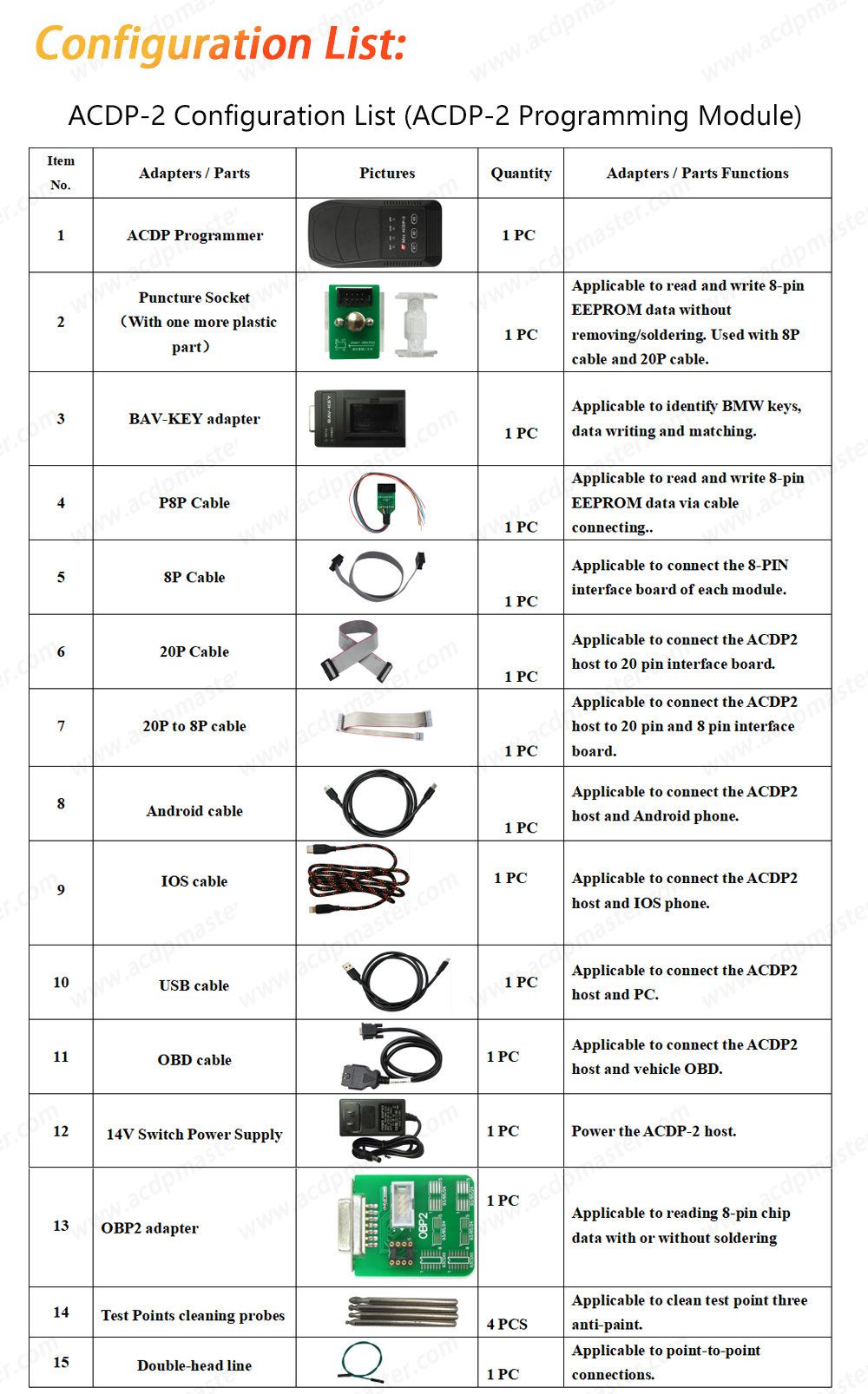 Yanhua Mini ACDP-2 for BMW FEM/BDC Package with Module 2/3 and B48/N20/N55/B38 Bench Interface Board for FEM/BDC Programming ISN Read/write