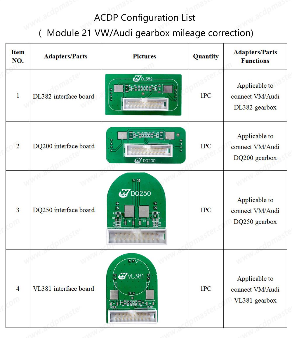 Yanhua Mini ACDP-2 for VW/Audi TCU Mileage Package with Module 21/25/30 and License for Gearbox Mileage Correction
