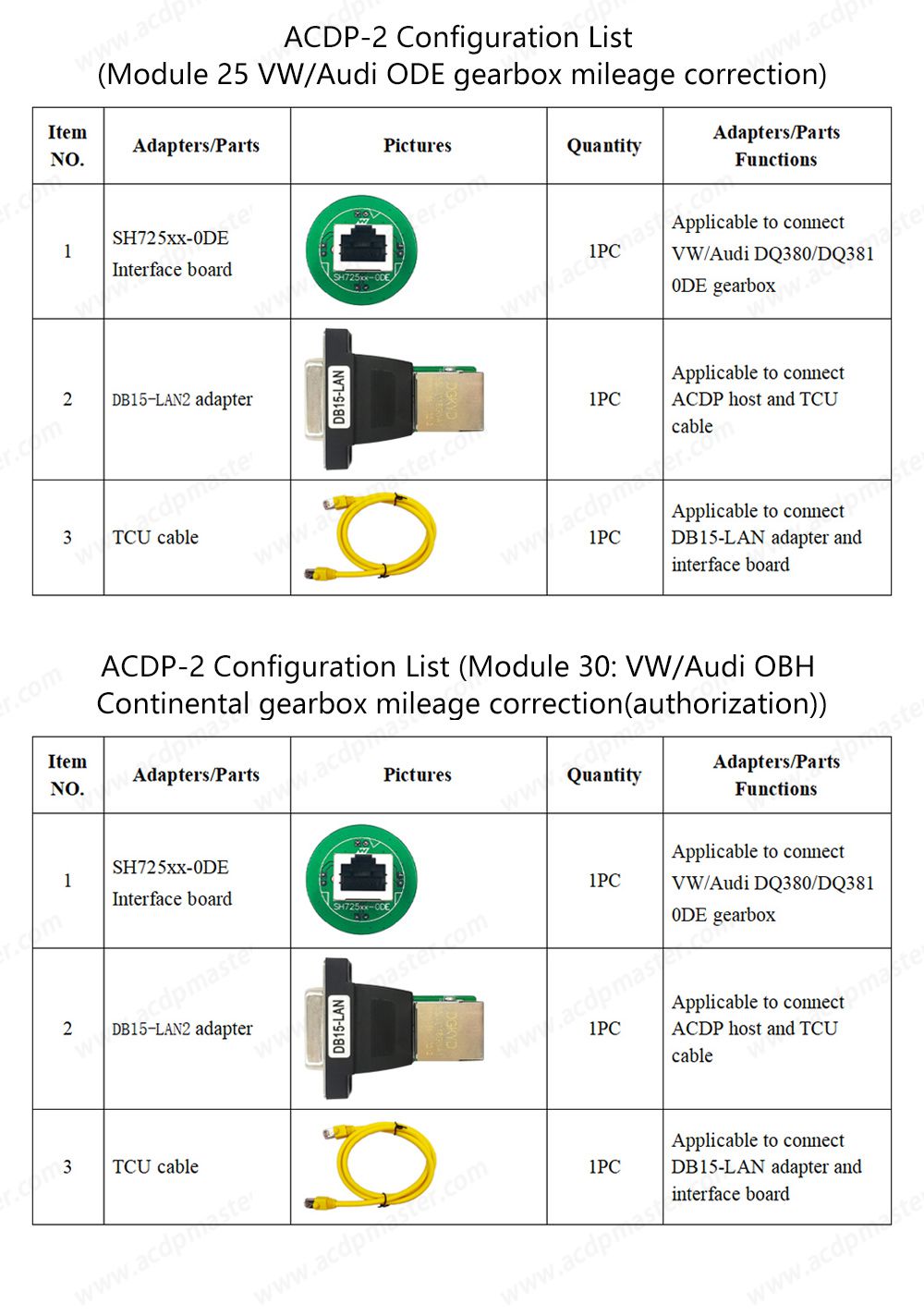 Yanhua Mini ACDP-2 for VW/Audi TCU Mileage Package with Module 21/25/30 and License for Gearbox Mileage Correction