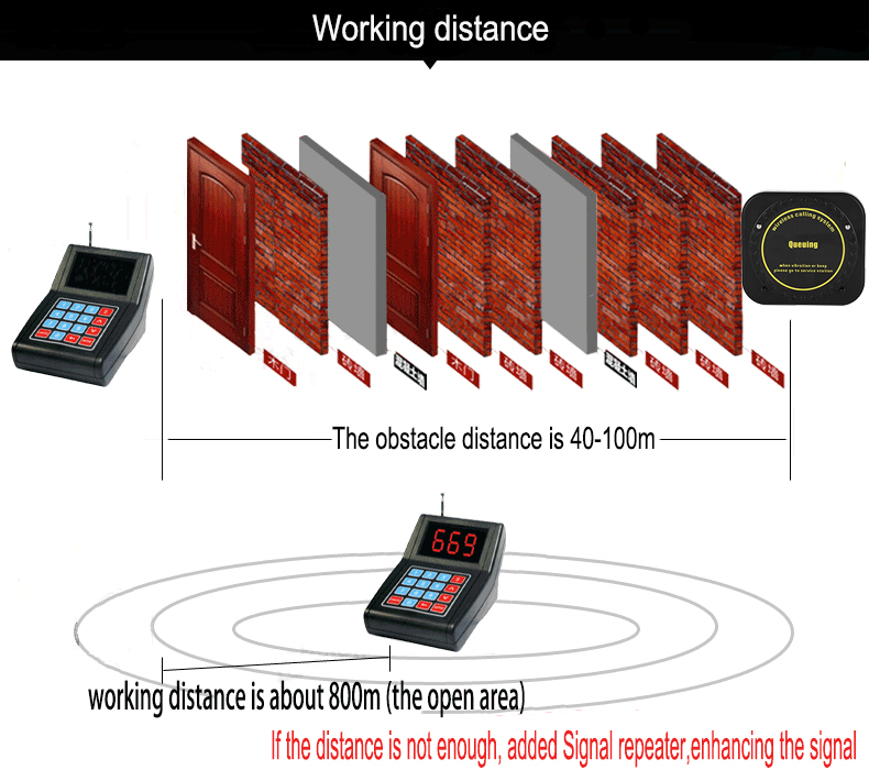 1-to-30 Restaurant Wireless Call Pager 