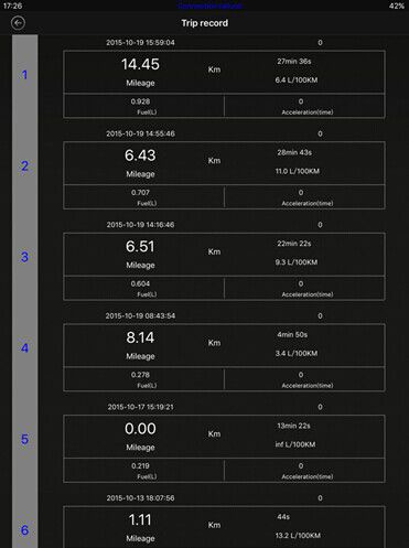 Function Display 5