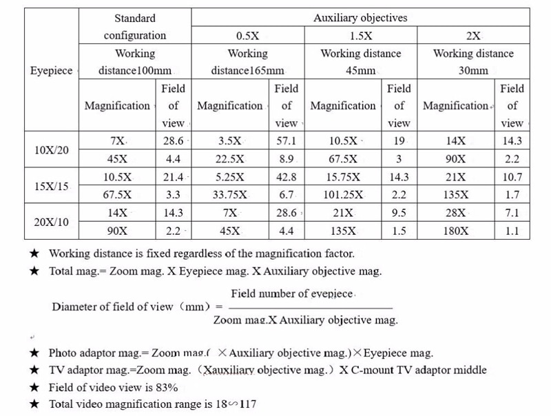 3.5X-90X Double Boom Zoom Simul Focal Trinocular Stereo