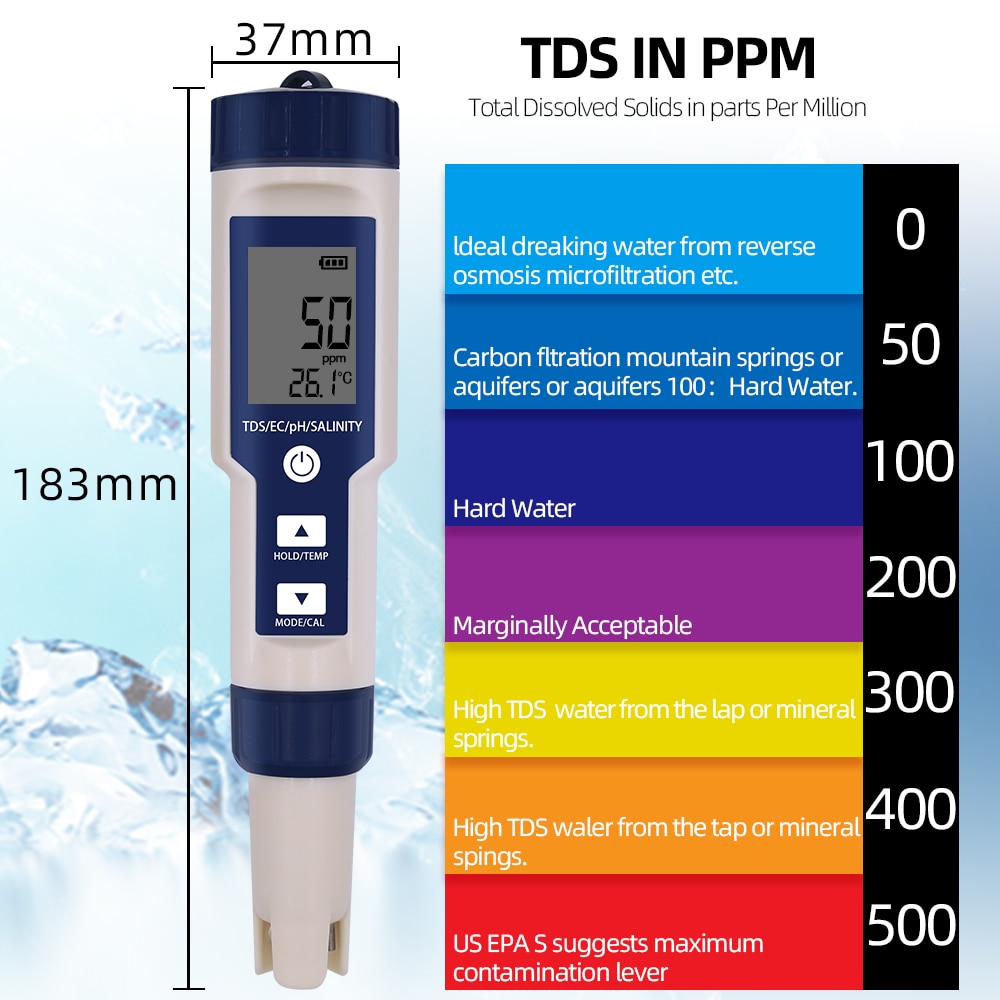 5 in 1Digital Meter